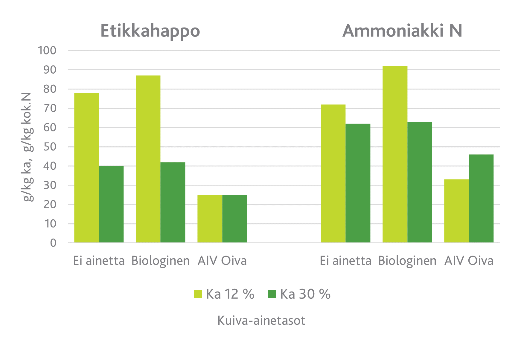 AIV | AIV® Oiva